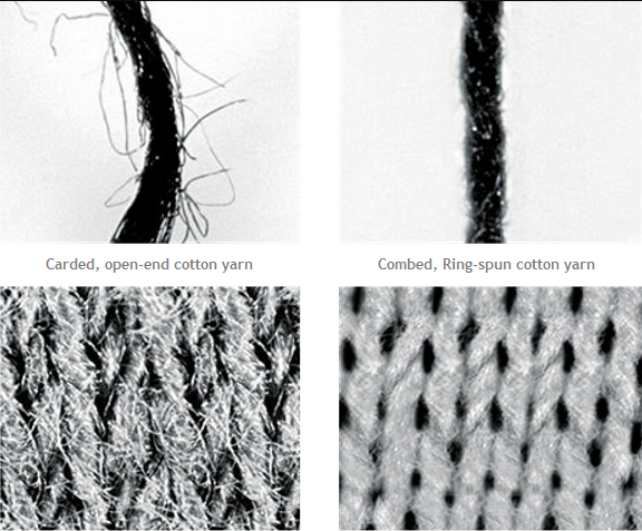 Perbedaan Cotton Combed dan Cotton Carded